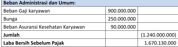 Tabel 6. Angsuran PPh Pasal 25 (dalam Rp)