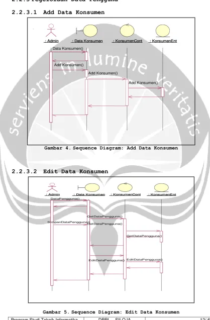 Gambar 4. Sequence Diagram: Add Data Konsumen 