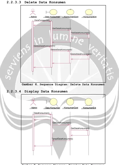 Gambar 7. Sequence Diagram: Display Data Konsumen 