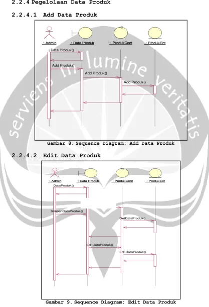 Gambar 9. Sequence Diagram: Edit Data Produk 