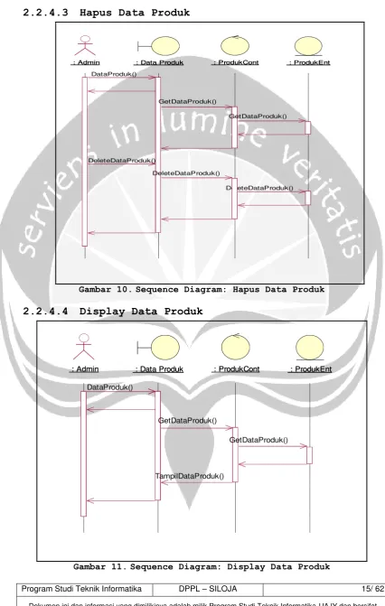 Gambar 10. Sequence Diagram: Hapus Data Produk 