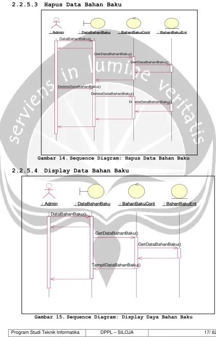Gambar 14. Sequence Diagram: Hapus Data Bahan Baku 