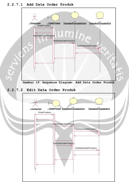 Gambar 18.  Sequence Diagram: Add Data Order Produk 