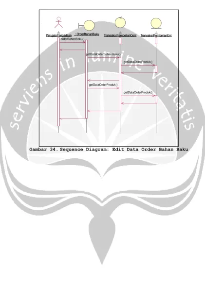 Gambar 34.  Sequence Diagram: Edit Data Order Bahan Baku 
