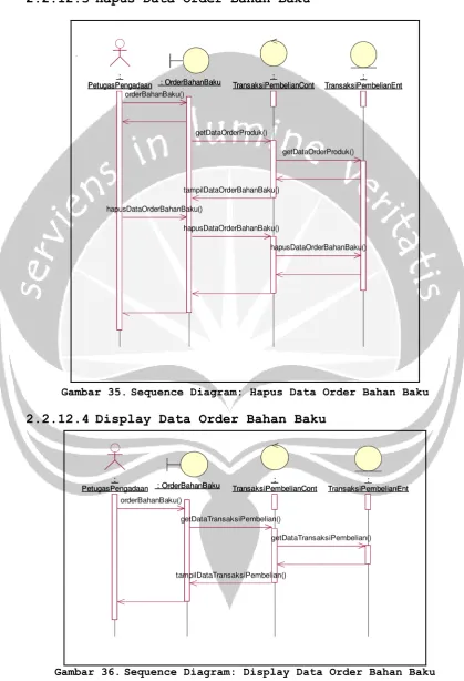 Gambar 35.  Sequence Diagram: Hapus Data Order Bahan Baku 