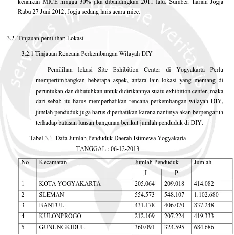 Tabel 3.1  Data Jumlah Penduduk Daerah Istimewa Yogyakarta 