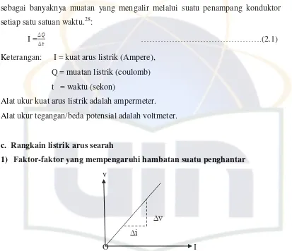 Gambar 2.2 Jika Suhu Dijaga Tetap Maka untuk Suatu Kawat Listrik 