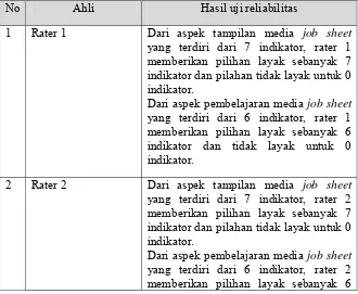 Tabel 9. Hasil uji reliabilitas Media Job Sheet 