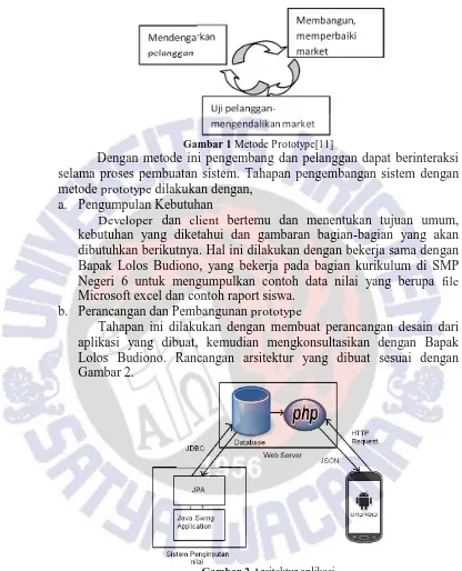 Gambar 1 Metode Prototype[11]  Dengan metode ini pengembang dan pelanggan dapat berinteraksi 