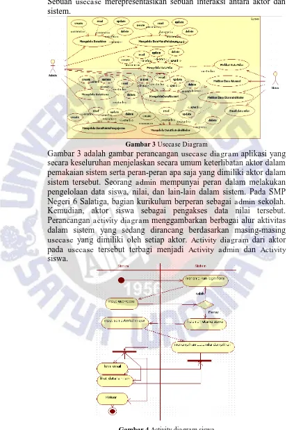 Gambar 4 Activity diagram siswa 