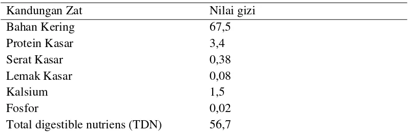 Tabel 7. Kandungan Nutrisi pada molases 