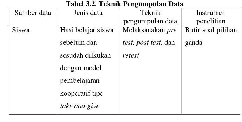 Tabel 3.2. Teknik Pengumpulan Data 