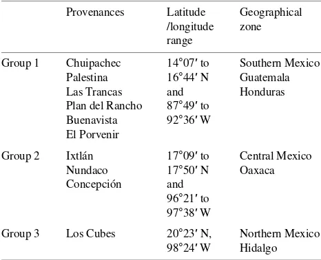 Table 1. Classification of seeds of Pinus ayacahuite according to theirgeographical distribution.