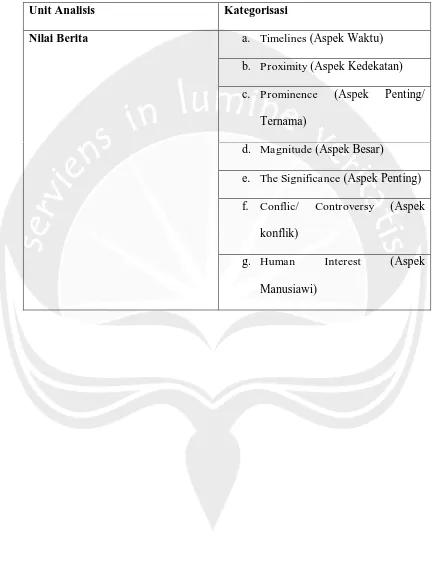 Tabel Unit Analisis dan Kategorisasi Nilai Berita 