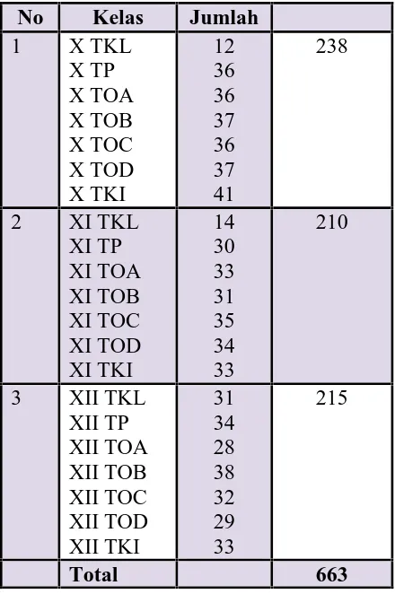 Tabel 1. Data Jumlah Siswa