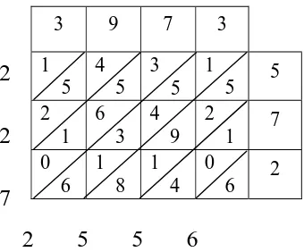 Figure 5. Applying concept of Napier’s bones to solve 3973 x 572  