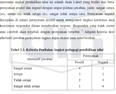 Tabel 3.3. Kisi-kisi Angket Pedagogi Pendidikan Nilai 