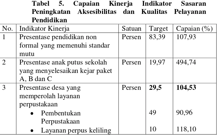 Tabel 5. 