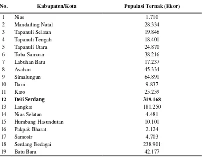 Tabel 1.1. Populasi Ternak Itik per Kabupaten/Kota di Sumatera Utara tahun 2013 