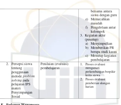 Tabel 3. Kisi-kisi Wawancara 