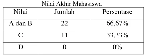 Tabel 3. 