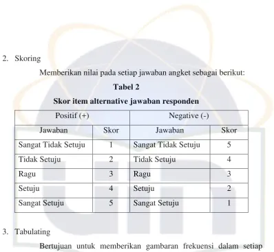 Tabel 2 Skor item alternative jawaban responden 