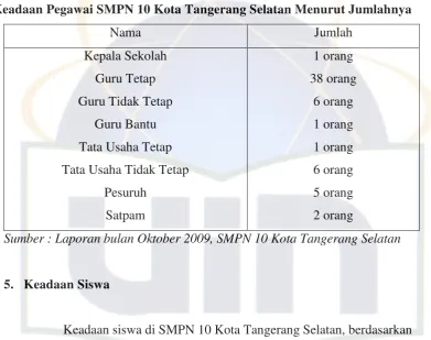 Tabel 6 Kelas / Rombongan Belajar 