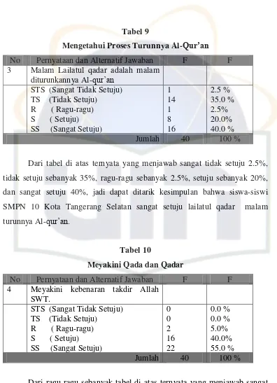 Tabel 9 Mengetahui Proses Turunnya Al-Qur’an 