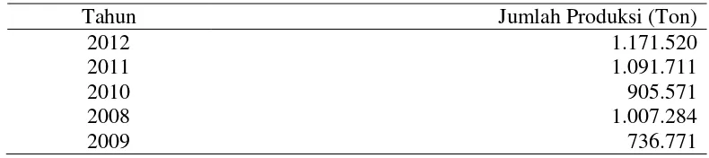 Tabel 1.1. Jumlah Produksi Ubi Kayu di Sumatera Utara Tahun 2009-2012 