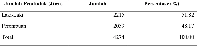 Tabel 4.1. Jumlah Penduduk Menurut Jenis Kelamin di Desa Pegajahan Tahun 2013 