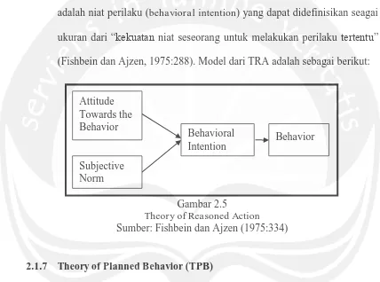 Gambar 2.5  Theory of Reasoned Action