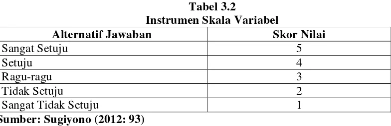 Tabel 3.2 Instrumen Skala Variabel 