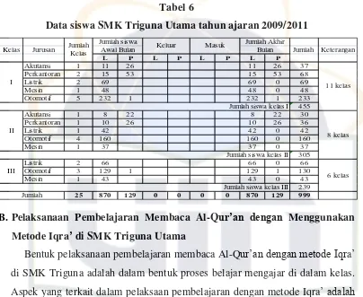 Tabel 6 Data siswa SMK Triguna Utama tahun ajaran 2009/2011 