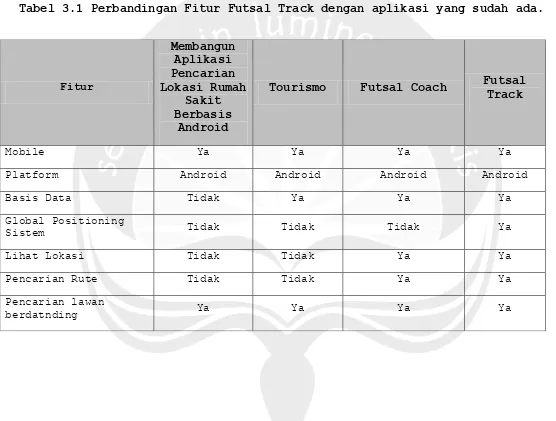 Tabel 3.1 Perbandingan Fitur Futsal Track dengan aplikasi yang sudah ada. 