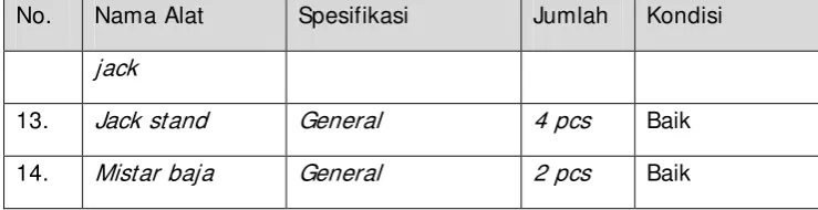 Tabel 7. Standar Persyaratan Peralatan Pendukung (BSNP, 2013: 3) 