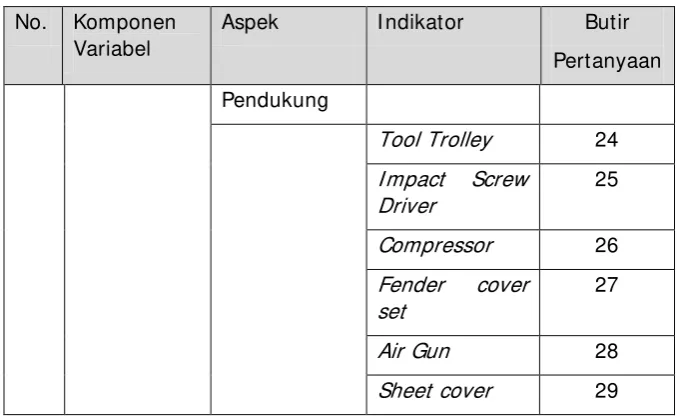 Tabel 9. Kriteria Pensekoran 