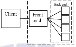 Gambar 5 Arsitektur Jaringan Load Balance Cluster.