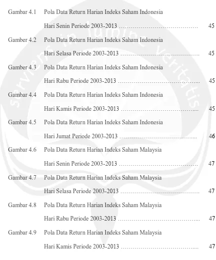Gambar 4.1 Pola Data Return Harian Indeks Saham Indonesia 