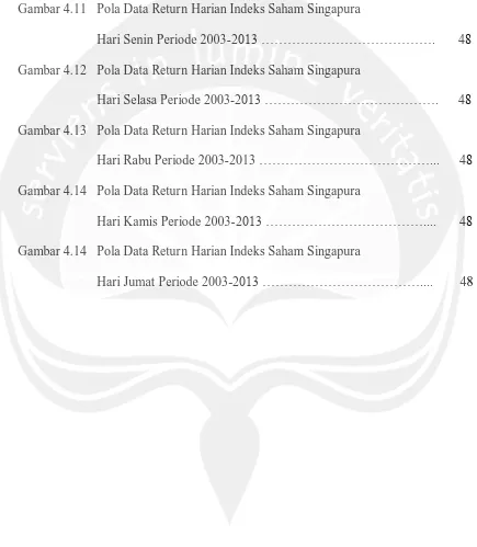 Gambar 4.11 Pola Data Return Harian Indeks Saham Singapura 