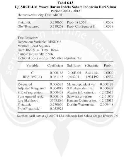 Tabel 6.13 