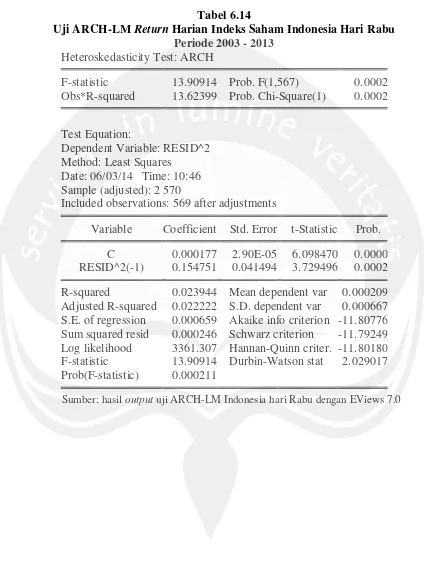 Tabel 6.14 