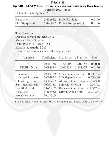 Tabel 6.15 