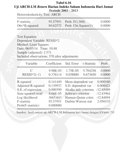 Tabel 6.16 