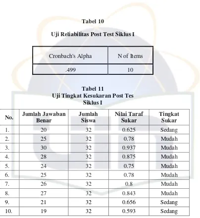 Tabel 10Uji Reliabilitas Post Test Siklus I