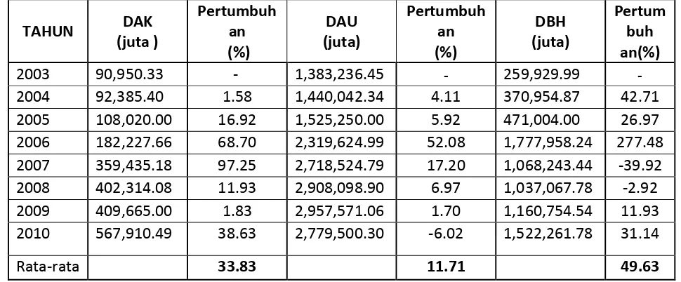 Tabel 1.1 