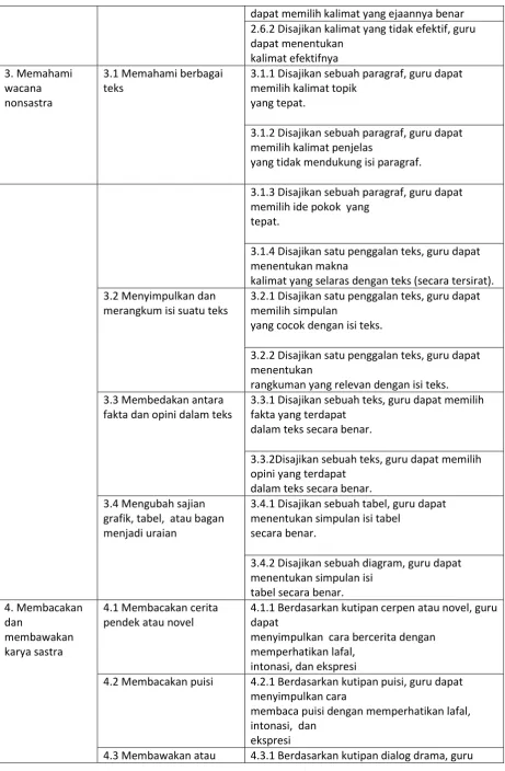 grafik, tabel,  atau bagan  