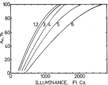 Figure 2. Net photosynthesis (the mean values reported by Leverenz and Hinckley (1990) and aretypically within (0.74), (4) (ping curves for 1968)
