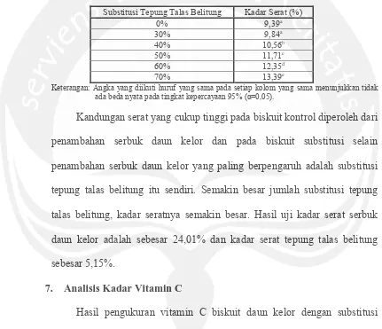 Tabel 8. Kadar Serat Biskuit Daun Kelor Dengan Substitusi Tepung Talas Belitung  