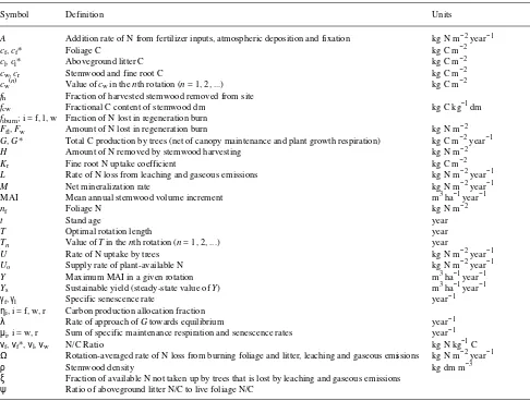 Table 1. Symbol definitions. Abbreviations: dm = dry matter; m−3b--5); 2 = per unit ground area (N fluxes are re-expressed on a per hectare basis in FiguresX* = equilibrium value of X at canopy closure