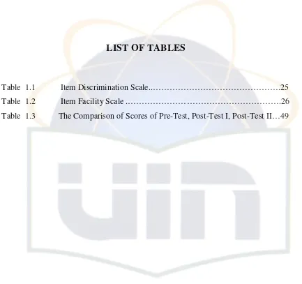 Table  1.1Item Discrimination Scale..……………………………………….25